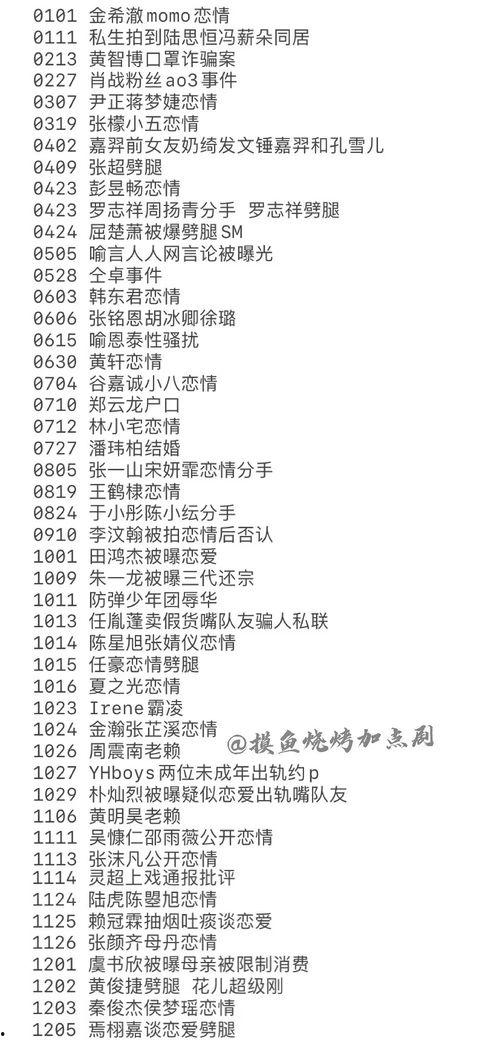 2020年吃瓜汇总,盘点娱乐圈、社会热点中的那些“瓜”